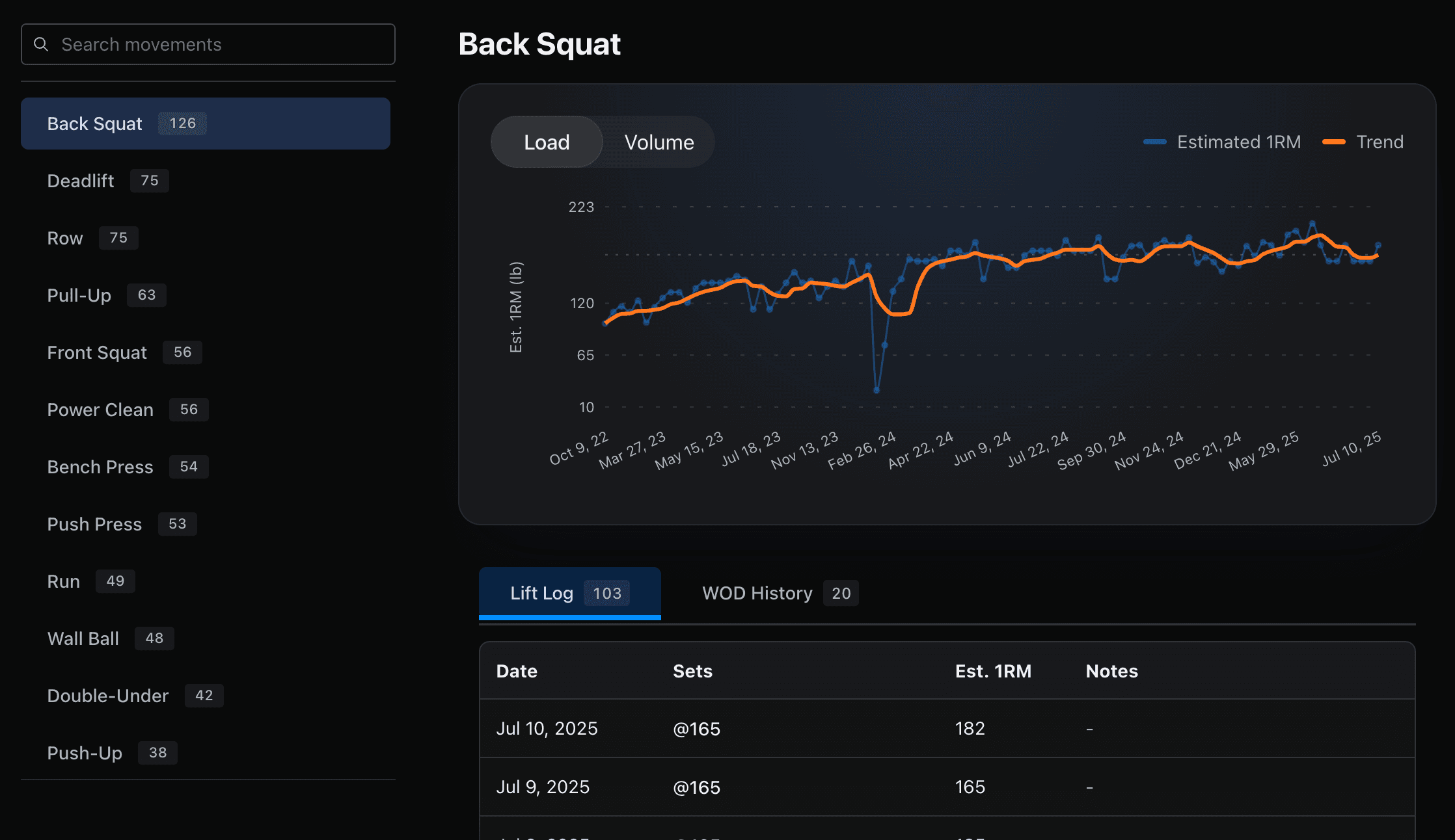 Movement insights