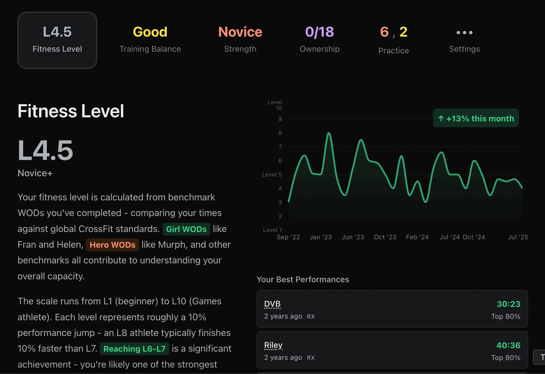 My Fitness dashboard