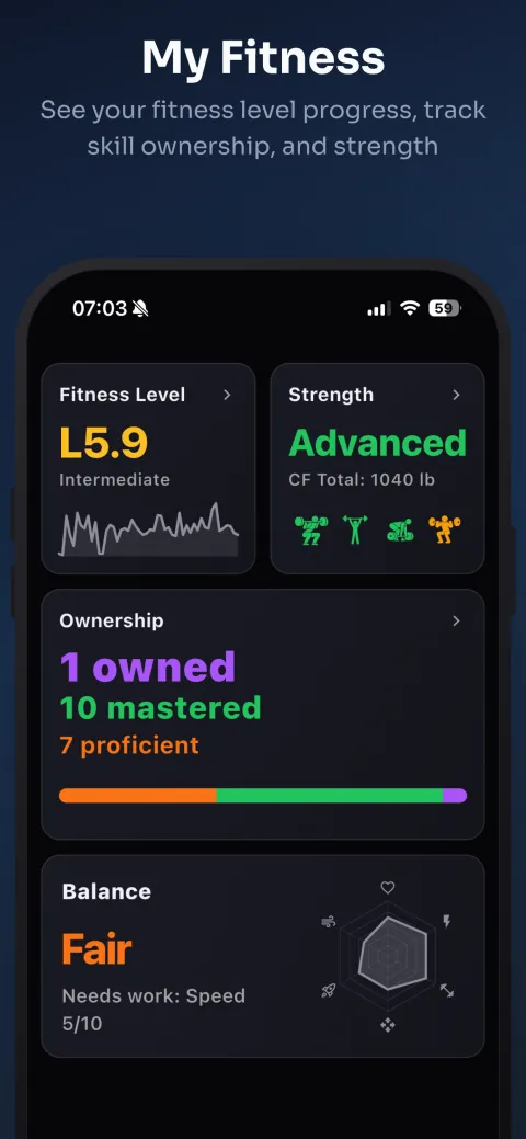 PRzilla app screenshot — My Fitness