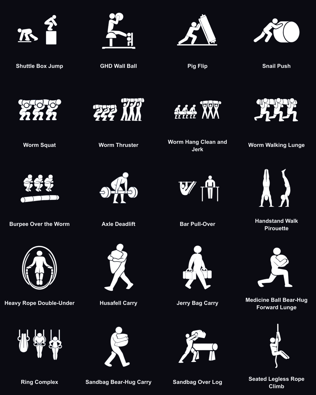 Twenty newly tracked competition movements and their custom icons in PRzilla