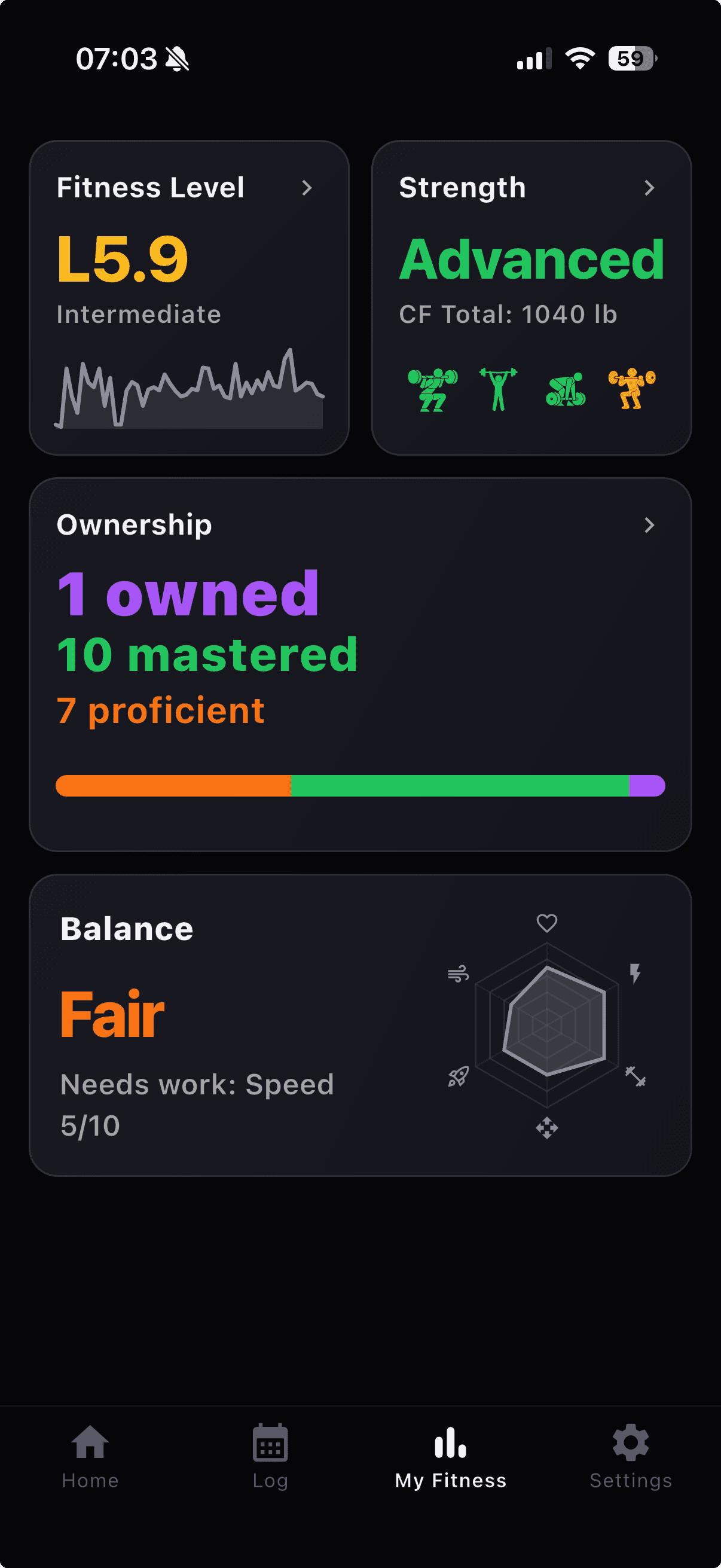 My Fitness overview in the PRzilla mobile app