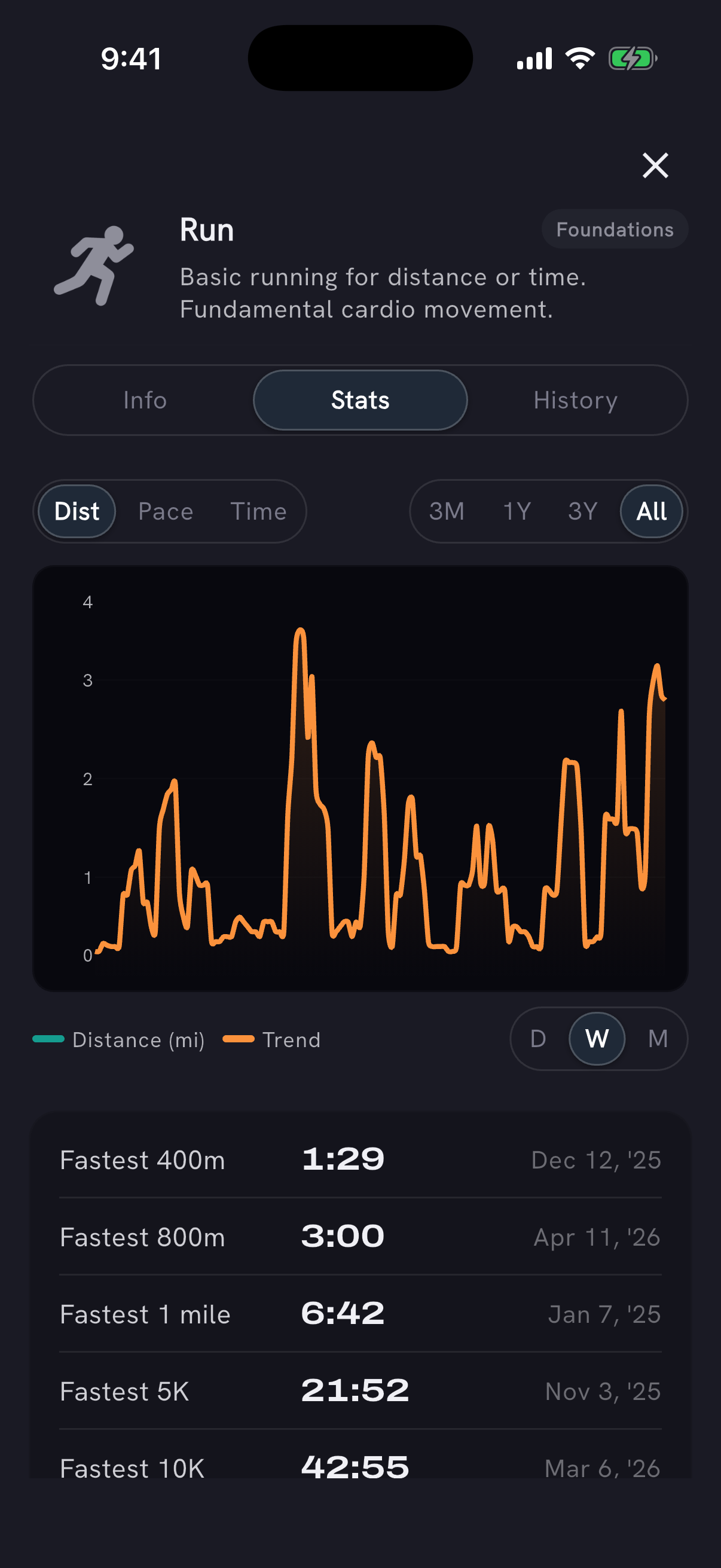Per-type personal bests on the movement Stats tab - a per-distance pace ladder for running