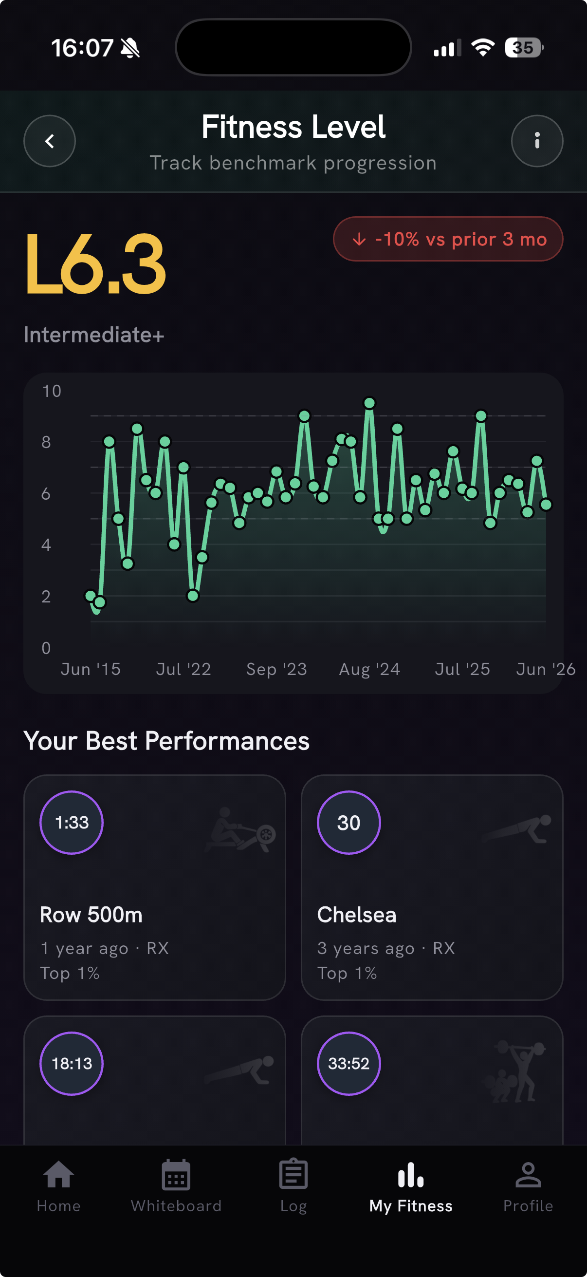 My Fitness benchmark cards with WOD icons and percentile context