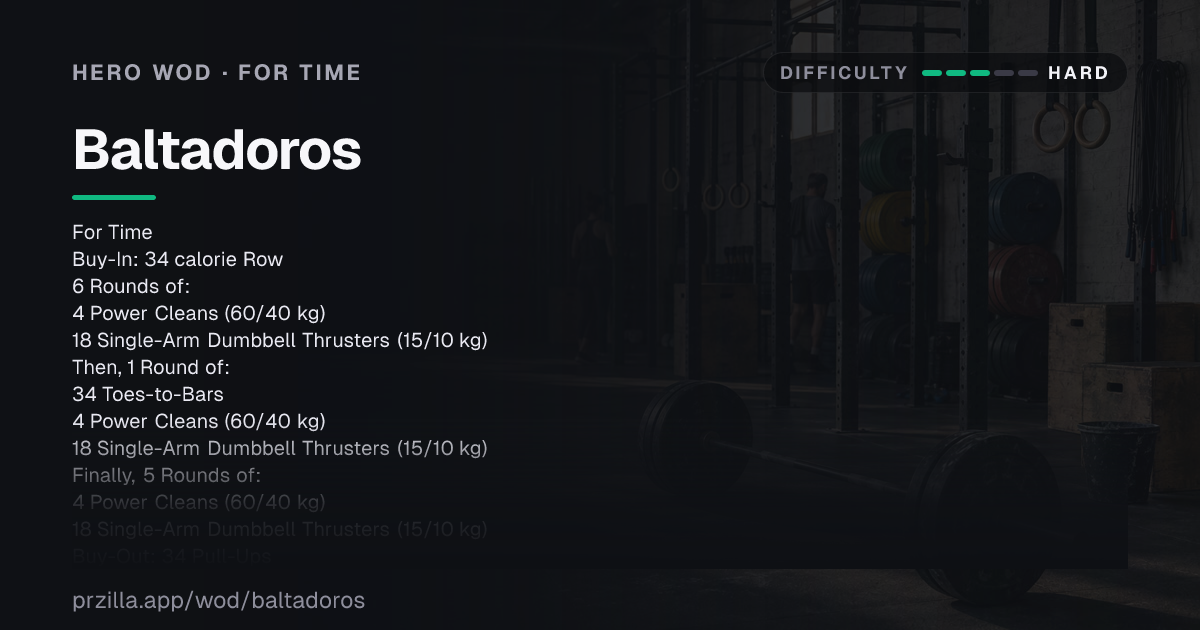 Baltadoros CrossFit WOD: Times & Scaling
