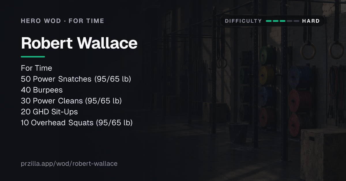 Robert Wallace CrossFit WOD: Times & Scaling